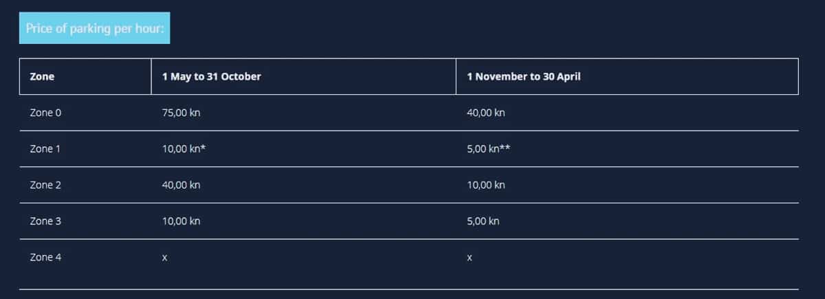 Good News for Drivers: Parking Prices Go Down This Winter 1 Parking Price Per Hour Sanitat