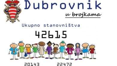Dubrovnik in numbers: how many women, how many men? 51 Salabahter net